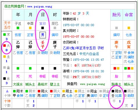 出生五行查询表|生辰八字算命、五行喜用神查詢（免費測算）